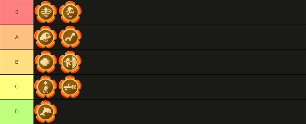 Tier list of action badges